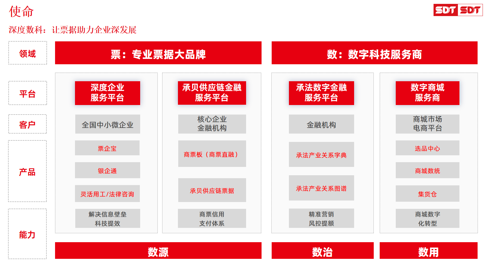 意道科技