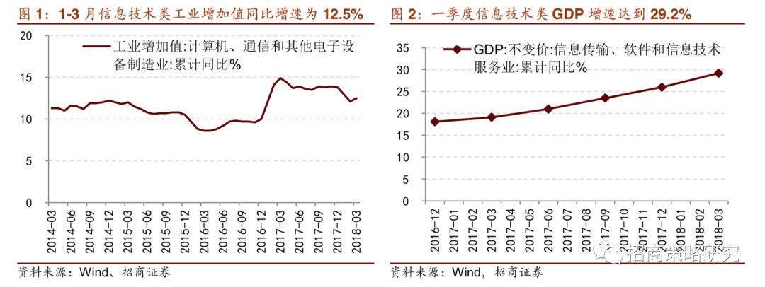 意道科技